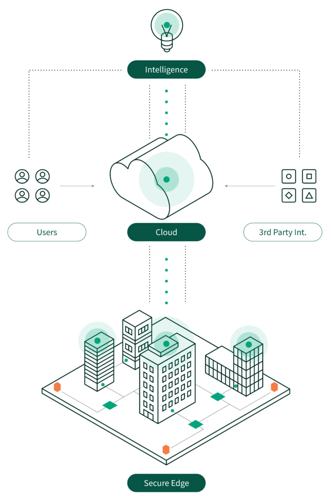 neeve platform FN 3